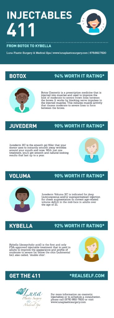 Luna Plastic Surgery Injectables 411 Infographic