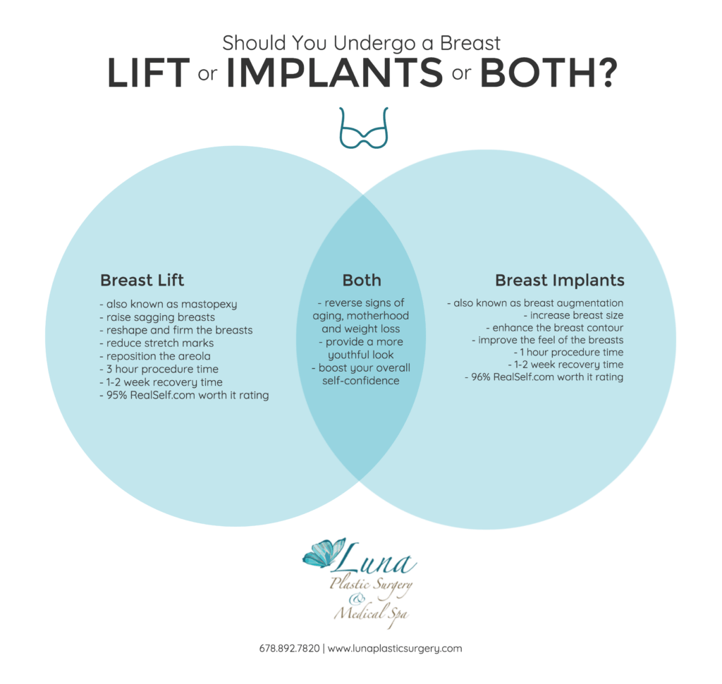 Breast Lift, Breast Augmentation, or Both